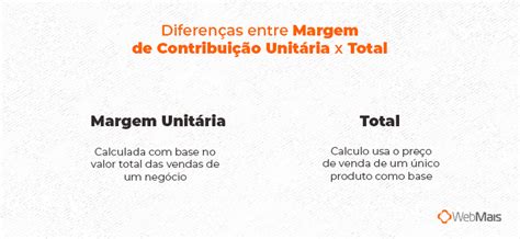 Margem De Contribui O Unit Ria Saiba O Que E Como Calcular