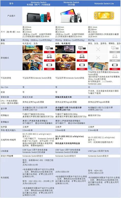 Switch买哪个版本，switch国行和日版区别，oled版值得买吗？），switch必玩游戏排行 知乎