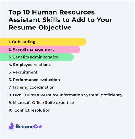 Top 18 Human Resources Assistant Resume Objective Examples