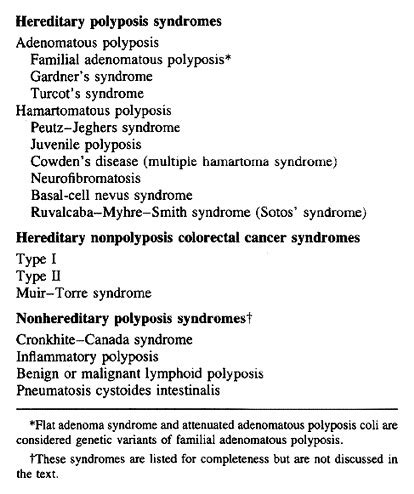 Familial Adenomatous Polyposis Progression