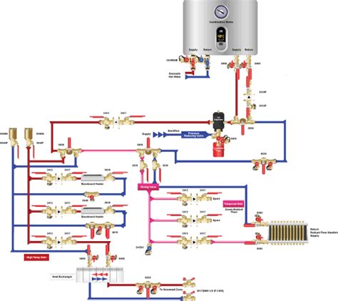 Lead Free Valves Ball Gate Check Globe Valves