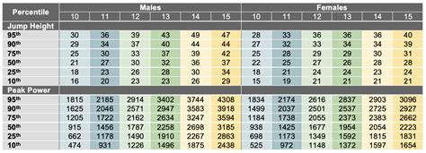 Vertical Jump Test Explained Normative Data Considerations Sport