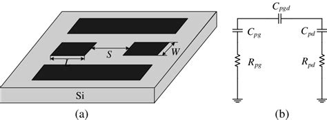 Pad And Its Equivalent Circuit Model A Pad Structure B Equivalent