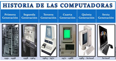 Historia De La Computadora