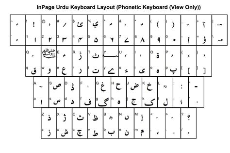 How To Type Urdu In Ms Word Inpage Learn Urdu Typing