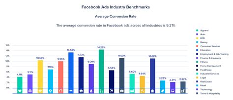 The Expert S Guide To Facebook Conversion Ads You Should Review Before