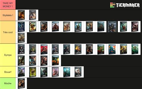 Warhammer 40k Tiers Tier List Community Rankings TierMaker