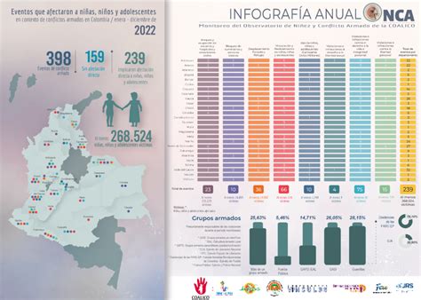 Eventos Que Afectan A Niños Niñas Y Adolescentes En Contextos De Conflicto Armado En Colombia