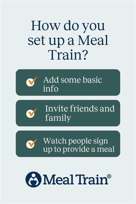 How To Set Up A Meal Train Page In 2022 Meal Train Recipes Meals Easy