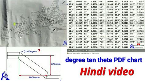 Pipe Rolling Offset Formula Any Degree Pipe Offset Formula