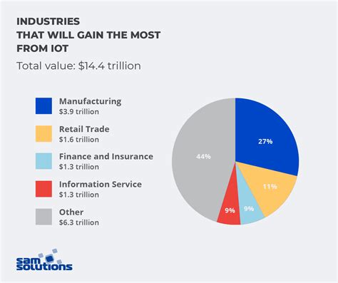 Iot In Manufacturing Ultimate Guide And Use Cases Sam Solutions