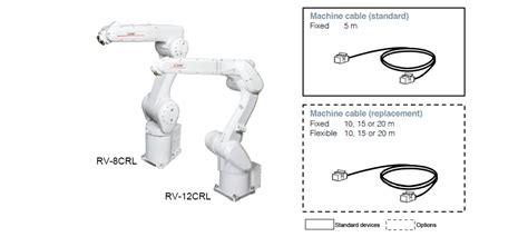 Robot Arm Options RV CR Series Industrial Robot MELFA Products