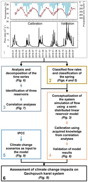 Hess Relations Global Sensitivity Analysis And Adaptive Stochastic