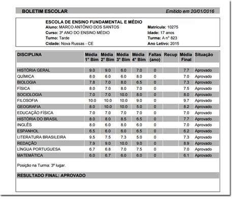 O Que Significa No Boletim Escolar