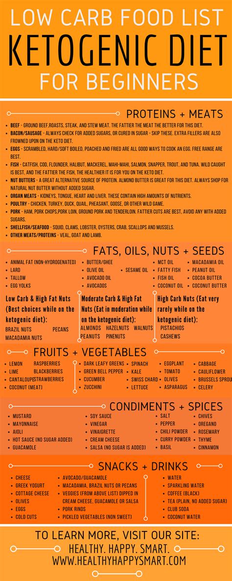 Keto Diet Food List Guide What To Eat Or Not Eat Healthyhappysmart