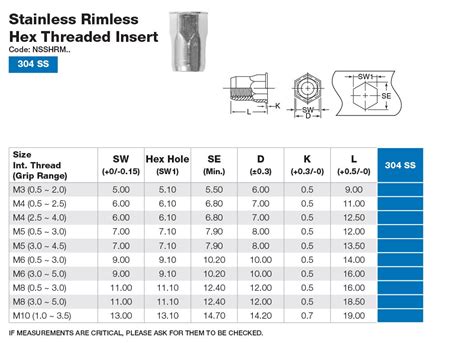 Stainless Rimless Threaded Insert - Anzor Fasteners