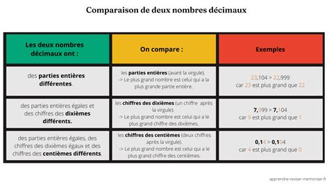 Adaptations Utiles En Math Matiques Pour Les L Ves En Difficult