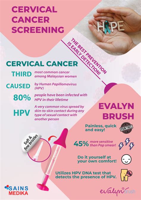 Hpv Self Collection Kit Cervical Swab Medilabz