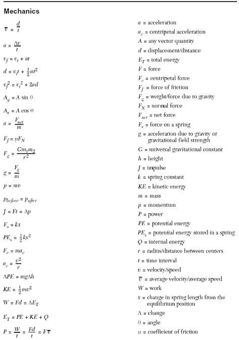 Physics on Pinterest | Physics, Cheat Sheets and Newtons Laws