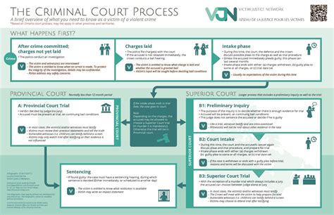 The Criminal Court Process - A brief overview of what you need to know ...