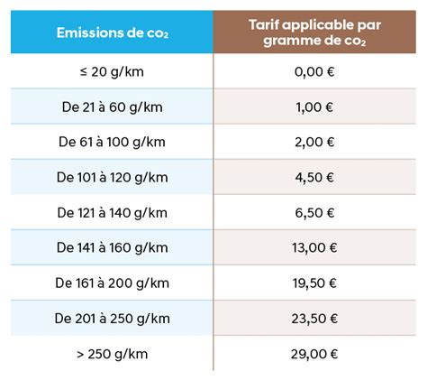 TVS et nouveauté 2023 calcul et barème de la TAVS en 2023 2024