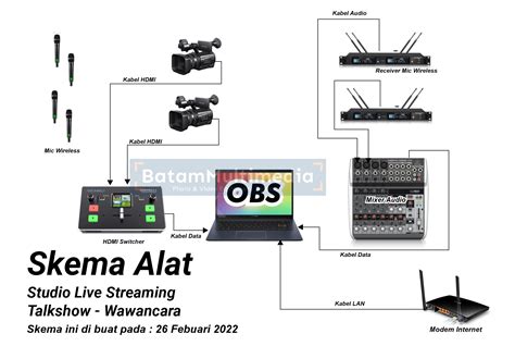 Alat Yang Di Butuhkan Untuk Membuat Studio Live Streaming Talkshow