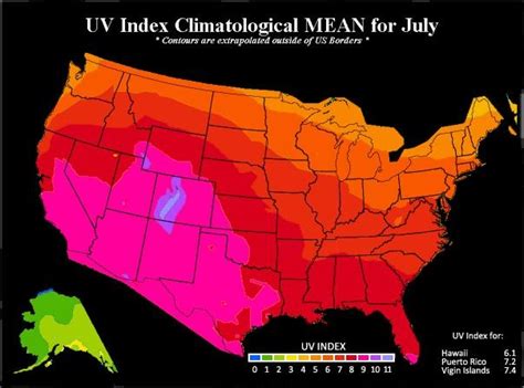 All about the UV Index - GrassrootsHealth