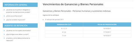 Anticipos De Ganancias Y Bienes Personales Modificación De La Modificación Nuevas Fechas De