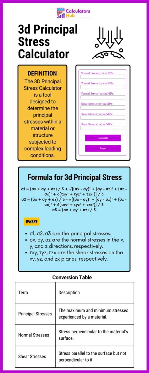 3d Principal Stress Calculator Online