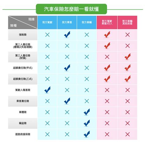 一文搞懂 汽機車保險之強制險、第三人責任險、超額責任險 Yahoo奇摩汽車機車