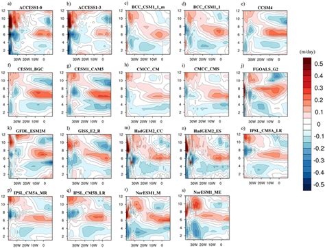 Same as Fig. 1, but for the future projections during 2071–2100 ...