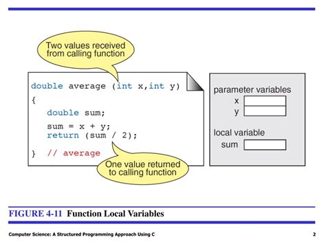 Ppt Figure Function Return Statements Powerpoint Presentation