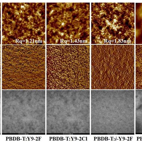 A Afm Height Images B Afm Phase Images M M And C Tem