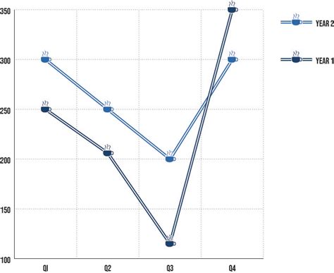 Create A Comparison Line Graph In Illustrator Nick Cassways Designblog