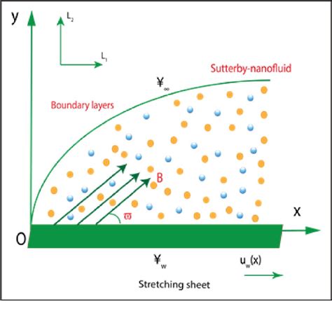 Figure 1 From Computational Technique Of Thermal Comparative