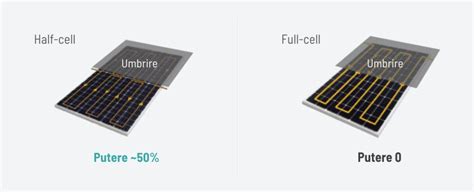 Panou Solar Fotovoltaic Monocristalin Jinko Solar Tiger Pro 54HC 410 W