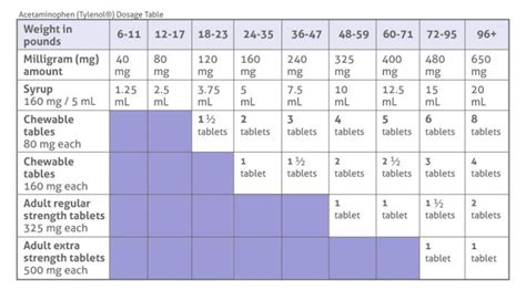 Acetaminophen Suppository Dosage By Weight | Blog Dandk