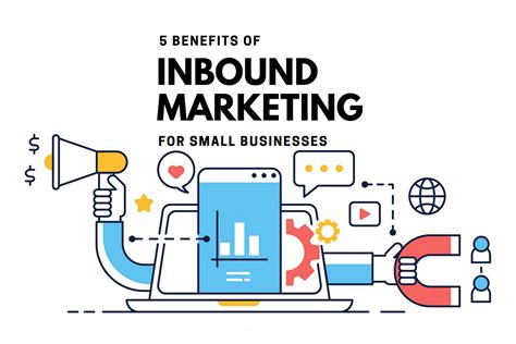 5 Benefits Of Inbound Marketing For Small Businesses By I Engage