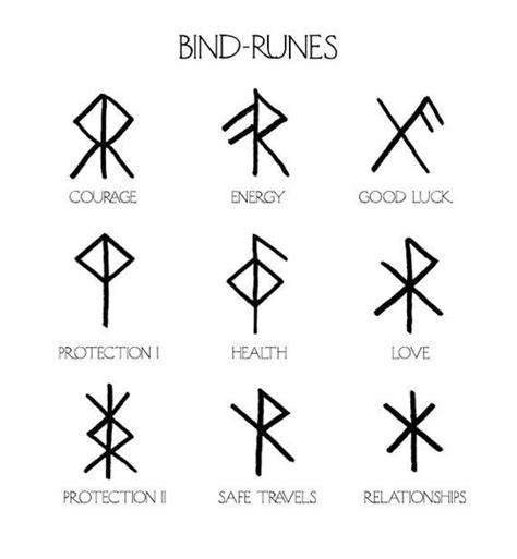 Futhark Runes Symbols Meanings And How To Use Them Artofit