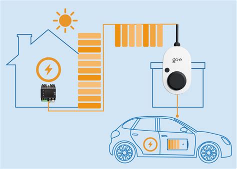 PV Überschussladen mit dem go e Charger go e