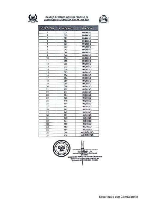 Publicaci N De Los Resultados Finales Del Proceso De Admisi N Modalidad