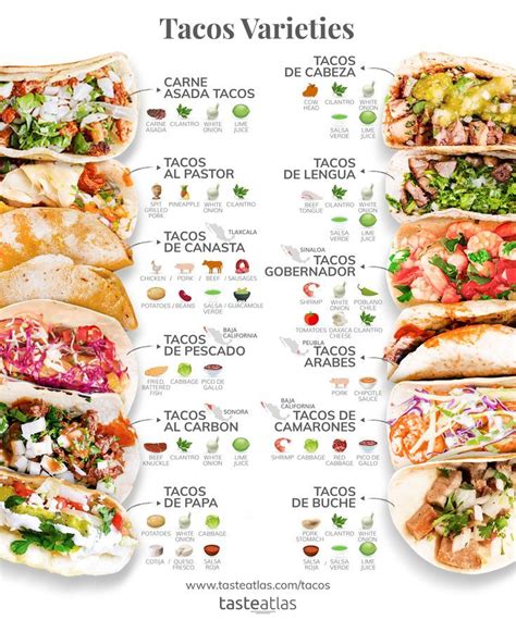 List Of 67 Spanish And Mexican Food Names Artofit