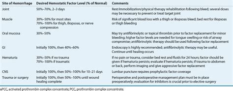 Coagulation Disorders Basicmedical Key