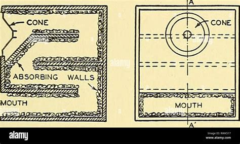 Elements of acoustical engineering (1940 Stock Photo - Alamy