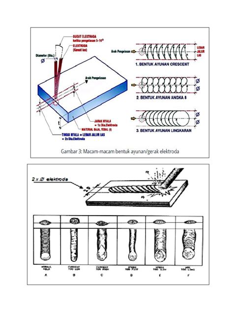 Macam Macam Bentuk Ayunan Gerak Elektroda Pdf