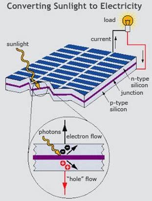 Photovoltaics System 2 Materials And Methods This Paper Is A Case