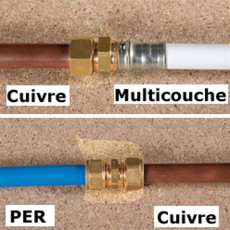 Plomberie Raccorder Des Tubes Per Ou Multicouche Un R Seau Cuivre