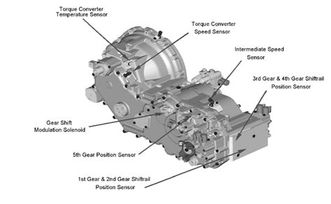 Cat Th360b Won’t Go Into Forward Or Reverse Code Showing A1824 04 Position Sensor Shift Rail 2