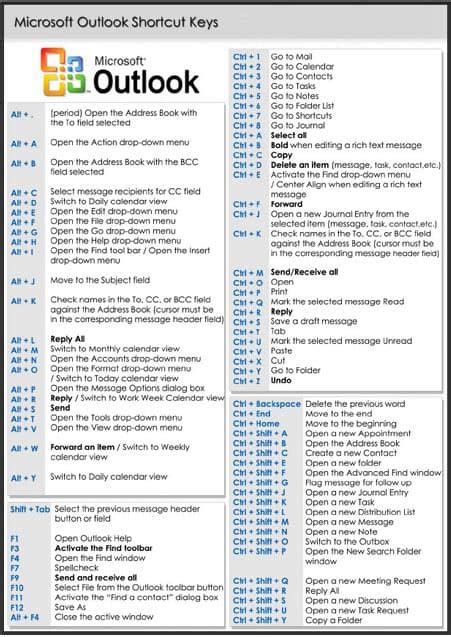 Important Shortcut Keys In Microsoft Outlook