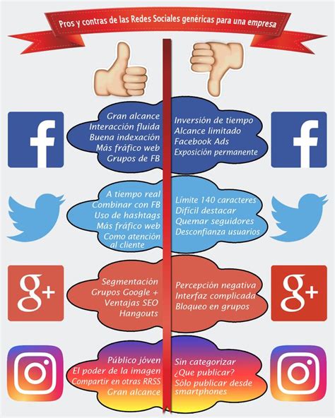 Infografia Rrss Empresas Redes Sociales Principales Redes Sociales